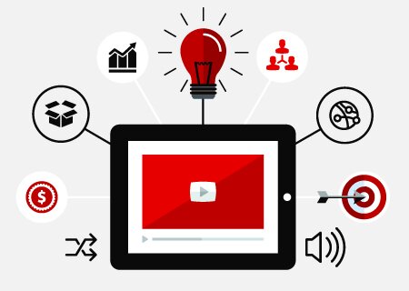 動画ソリューション